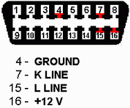 OBD2 ISO Interface